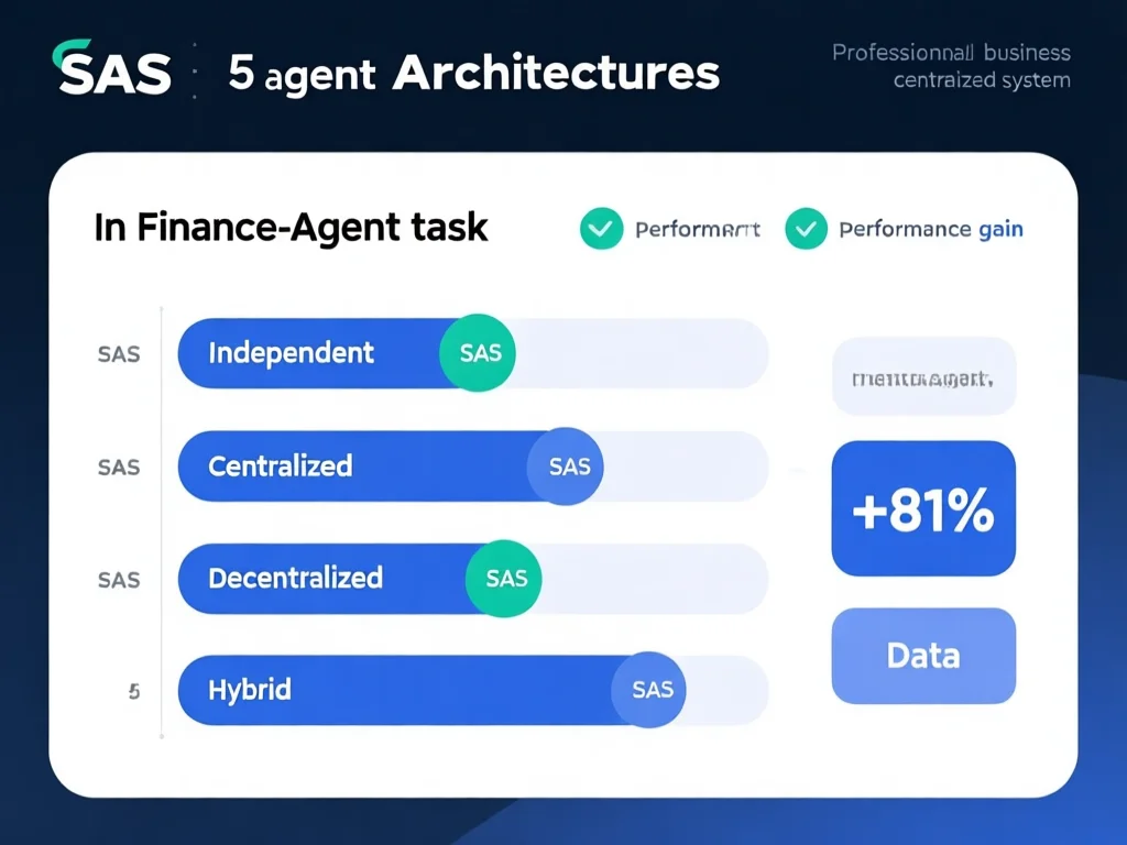 为什么智能体数量越多,性能反而下降?