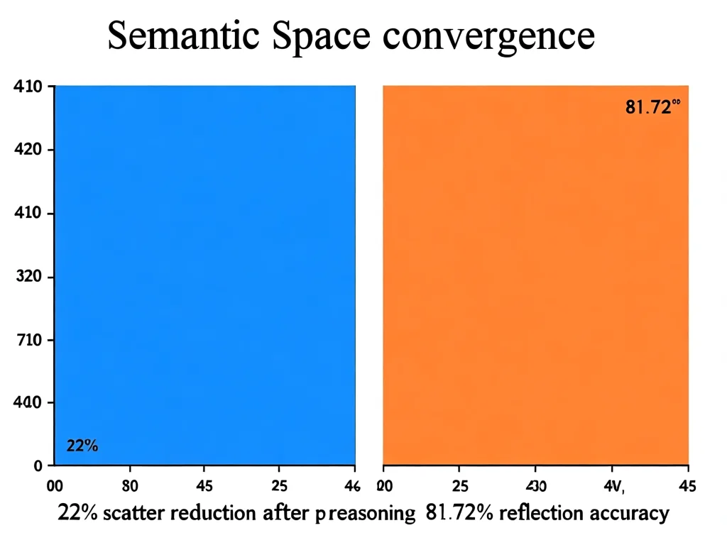 为何AI思维链需要'化学键'理论？
