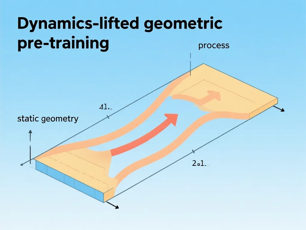 为什么传统物理仿真让AI模型陷入瓶颈?
