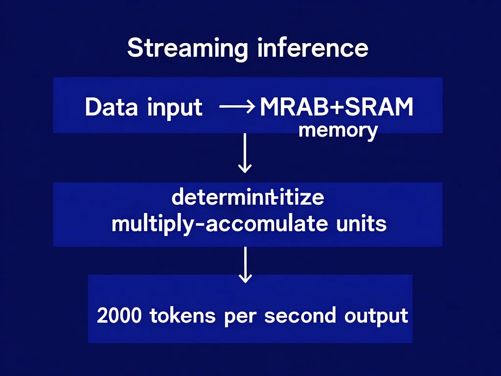 为什么AI推理速度是下一代大模型的生死线？