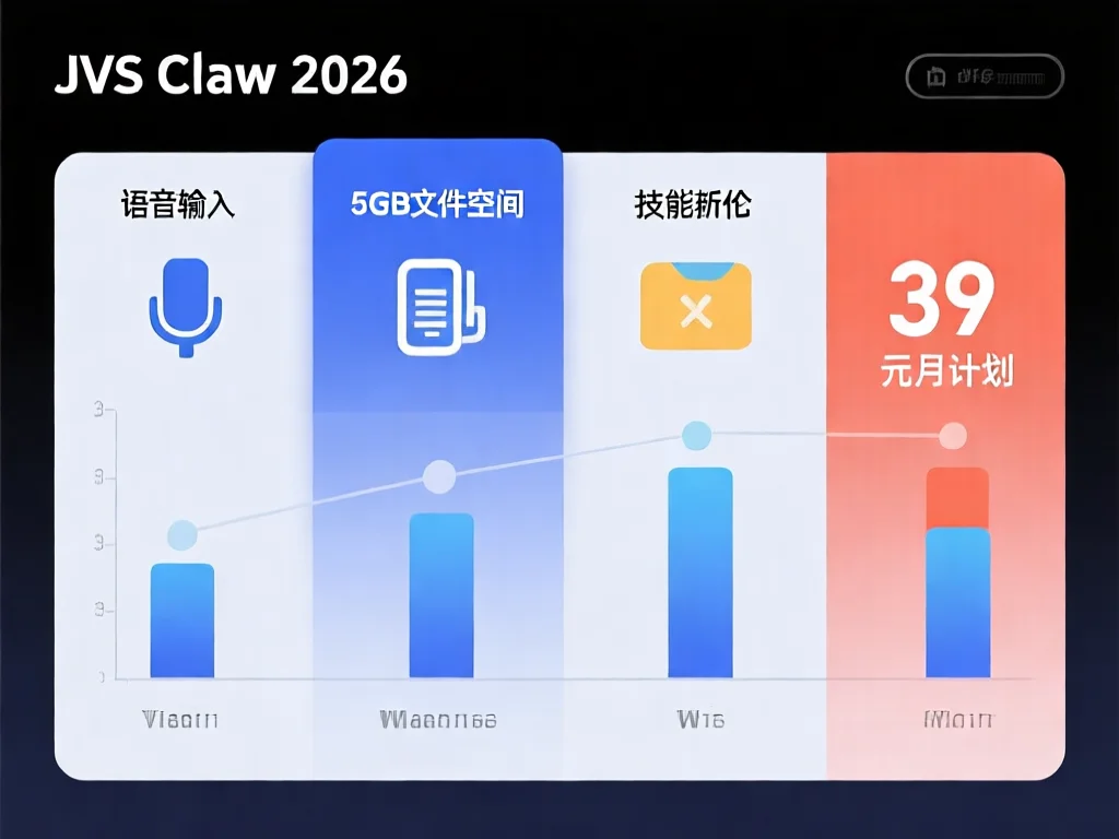 JVS Claw 2026为何成为2026年智能体首选?