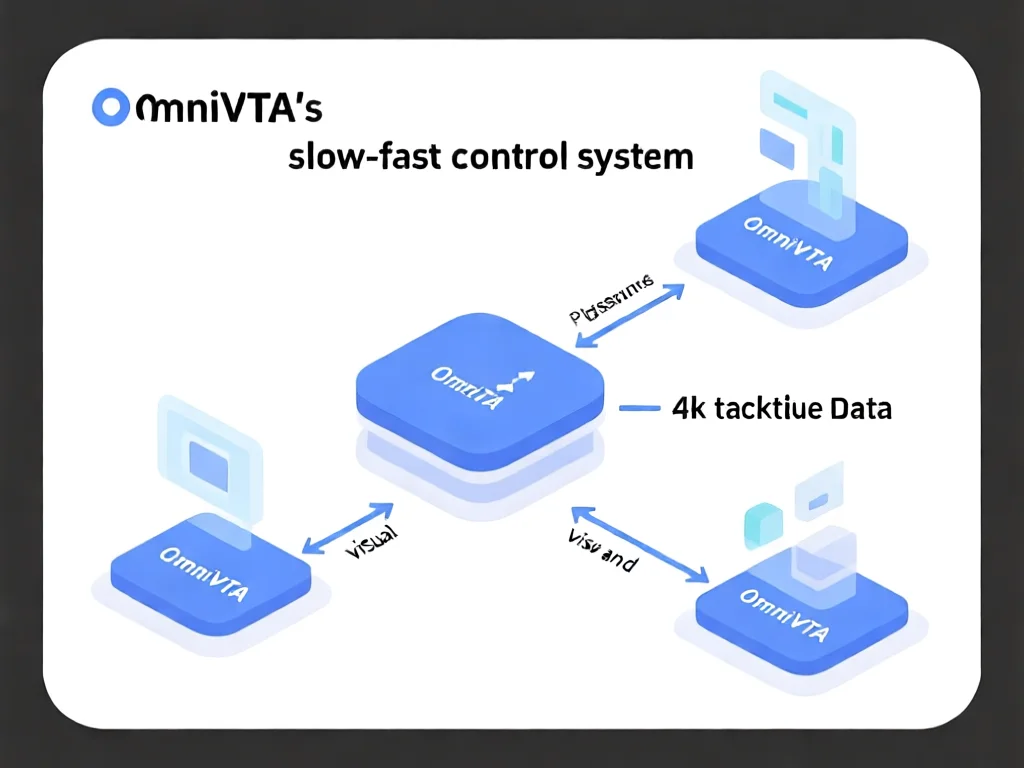 机器人触觉为何陷入'感知越多表现越差'的死循环?