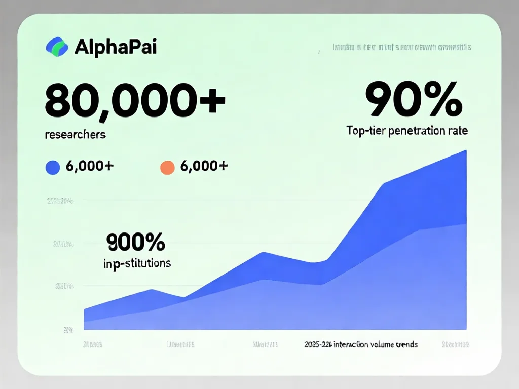2026年金融AI Agent为何爆发？关键数据揭示市场拐点