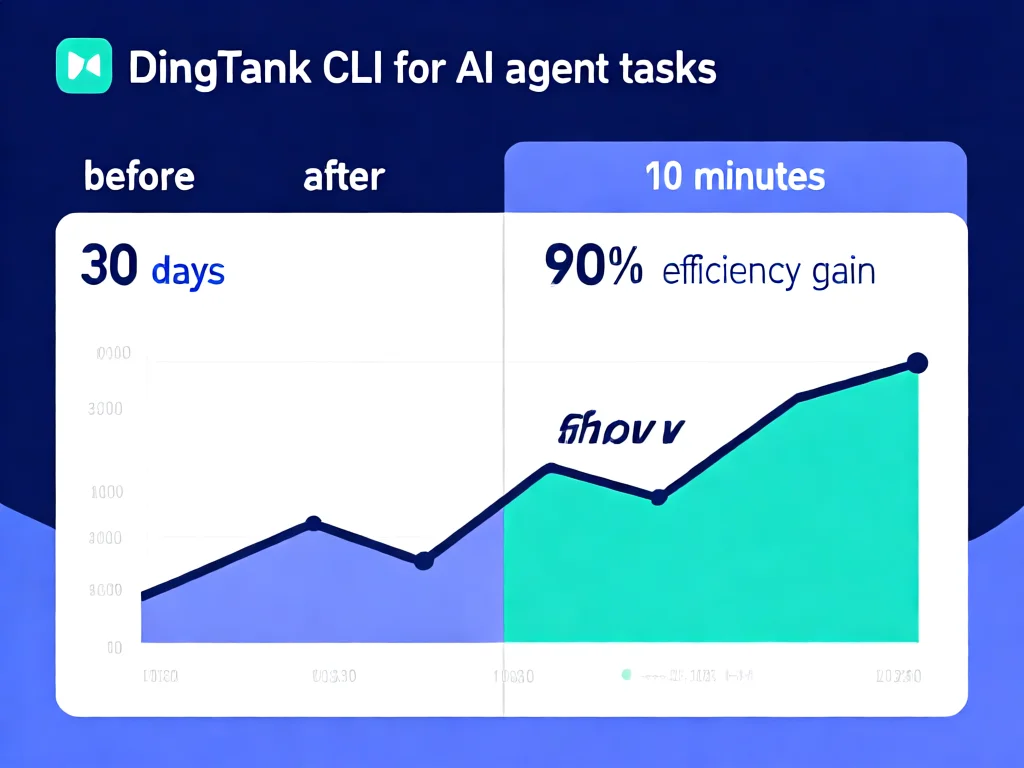 5分钟部署钉钉CLI:从零开始的实操教程与避坑指南