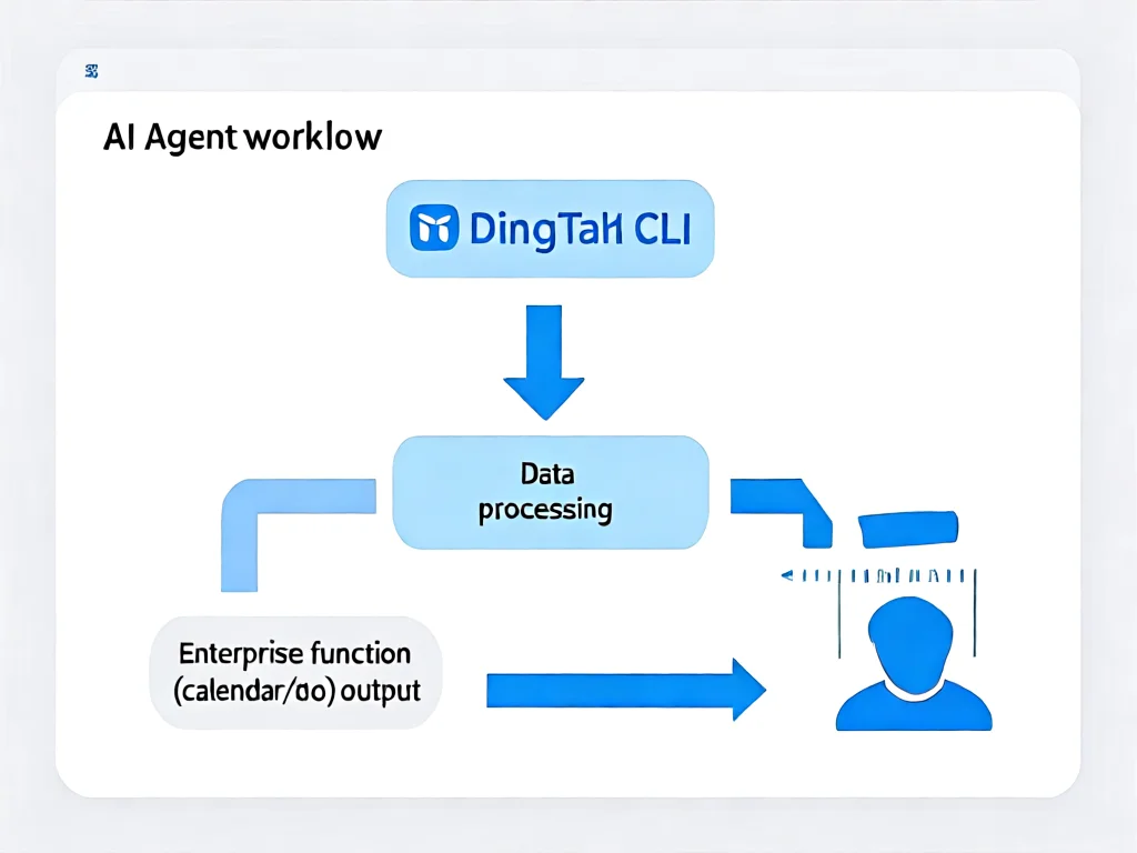 为什么钉钉CLI开源是企业AI Agent落地的关键突破?